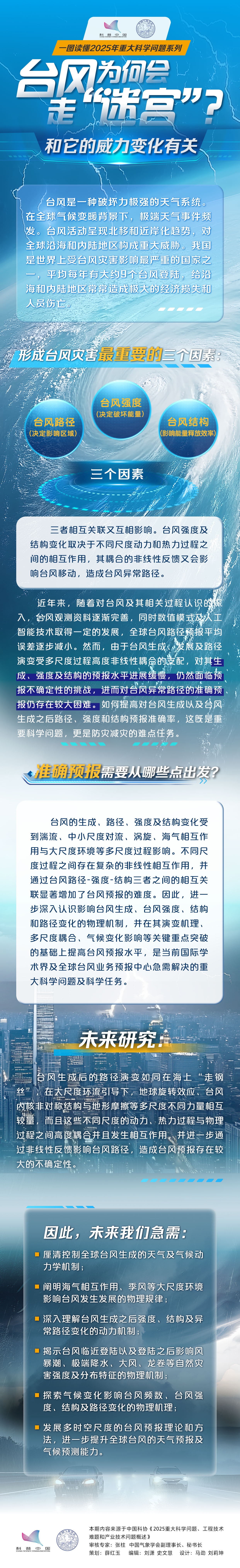 台风为何会走“迷宫”？和它的威力变化(huà)有(yǒu)关.jpg